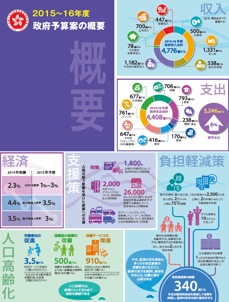 2015～16年度　政府予算案の概要